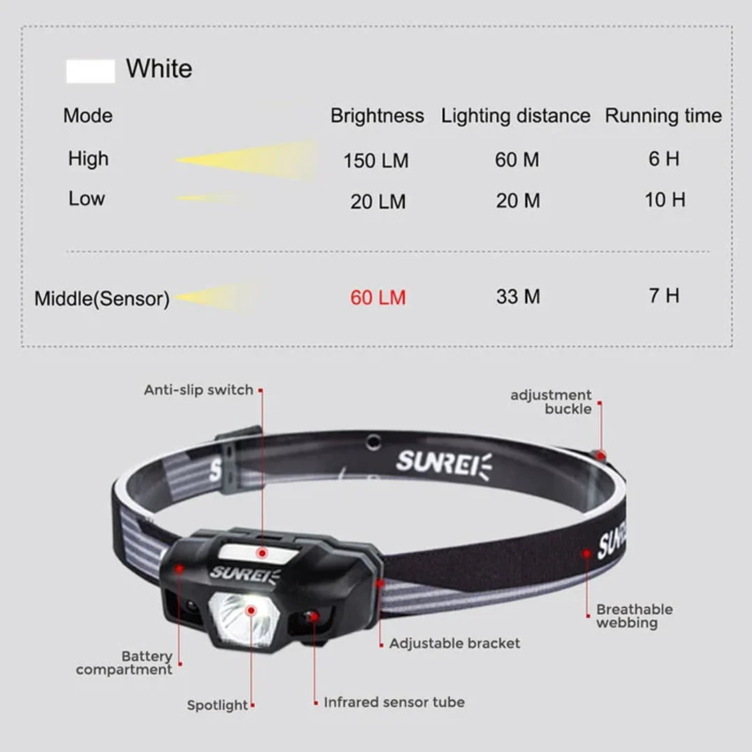 SUNREI REE2 Headlamp - Image 3